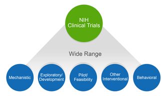 Changing NIH Policies May Impact You