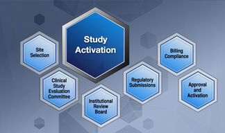 SC CTSI leads a USC-wide collaboration to reduce clinical research activation time