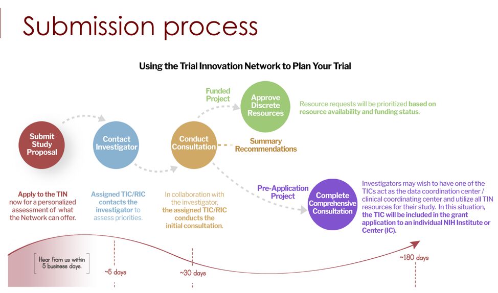NIH Launches Trial Innovation Network to Streamline and Improve Multicenter Research 