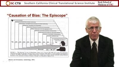 Introduction to Clinical and Translational Research: Bias in Clinical/Translational Research; Analyzing Data and Interpreting the Results - Session 4