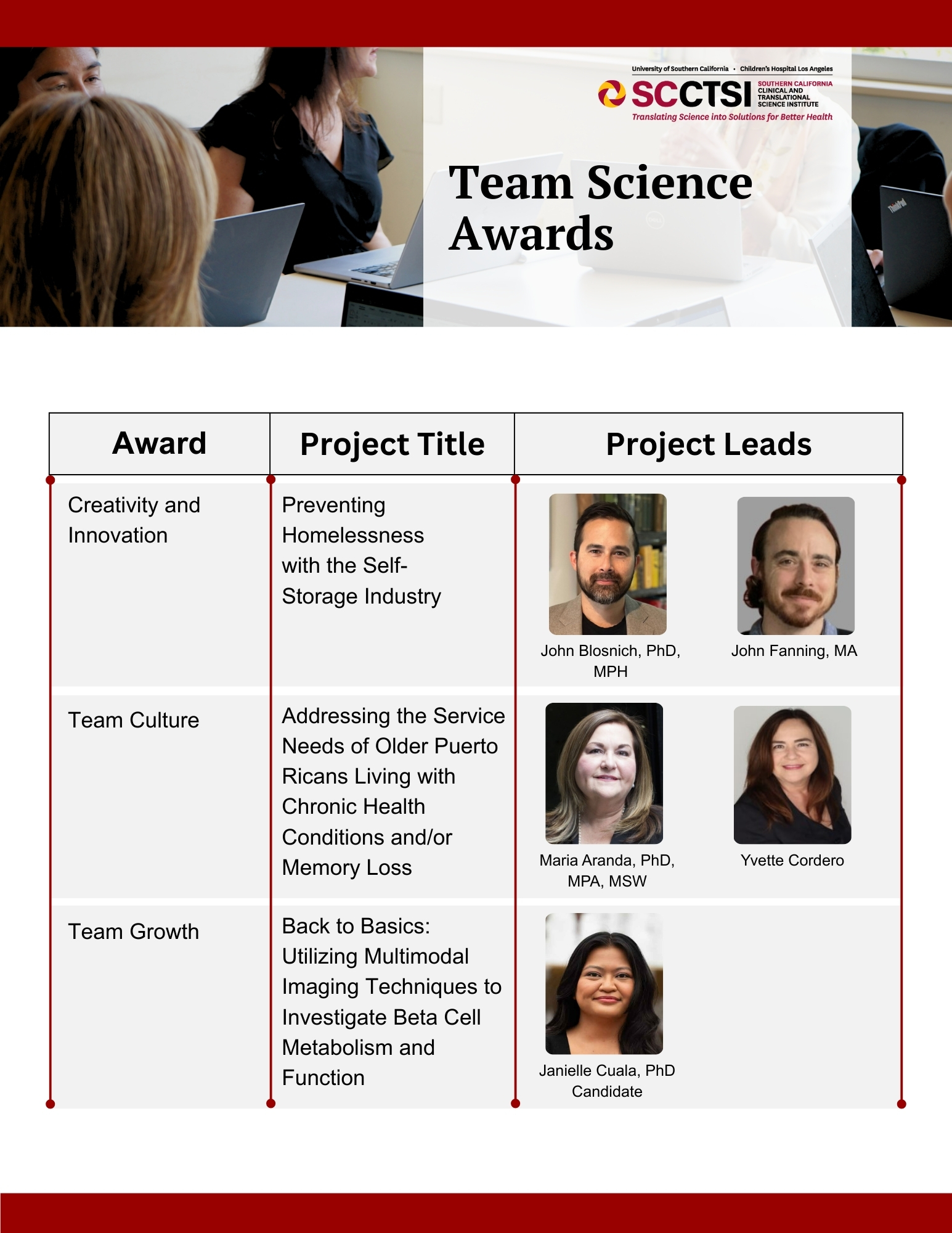 Team Science Awards