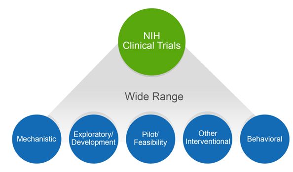 Changing NIH Policies May Impact You