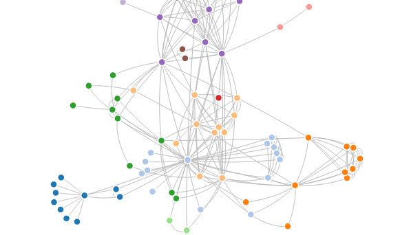 Utilize Digital and Social Media Data for Your Research