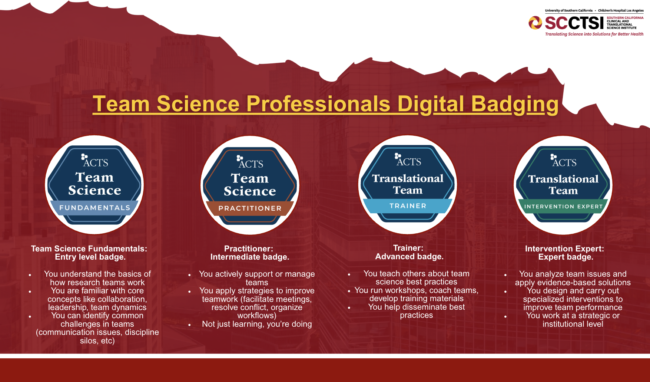 Team Science Professionals Digital Badging