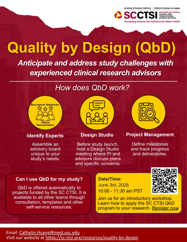 Quality by Design (QbD)