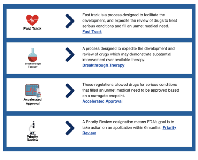 Facilitated Regulatory Pathways