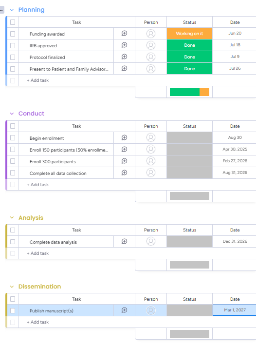 Example milestone lists