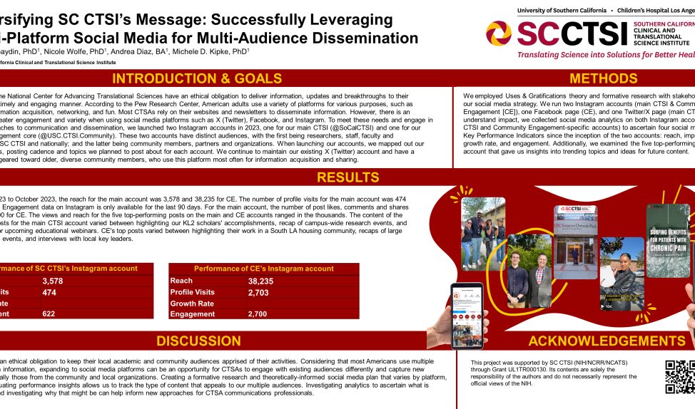 Multiple SC CTSI team members to present posters at the 2024 ACTS conference