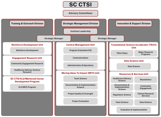 Interactive org chart screen shot