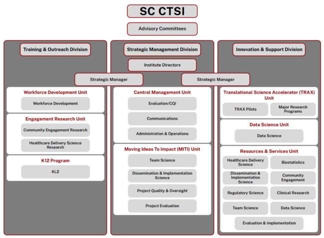 Interactive org chart screen shot